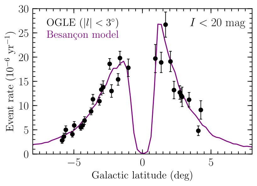 Figure 22