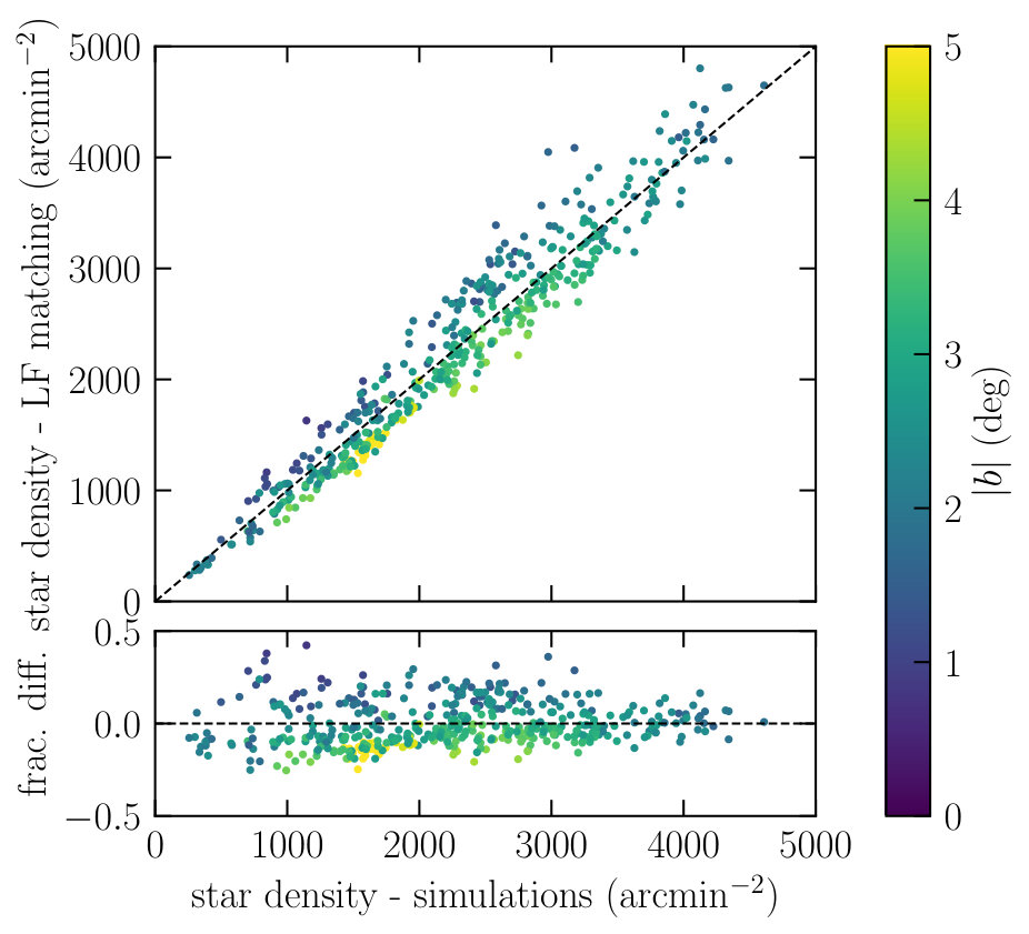 Figure 23