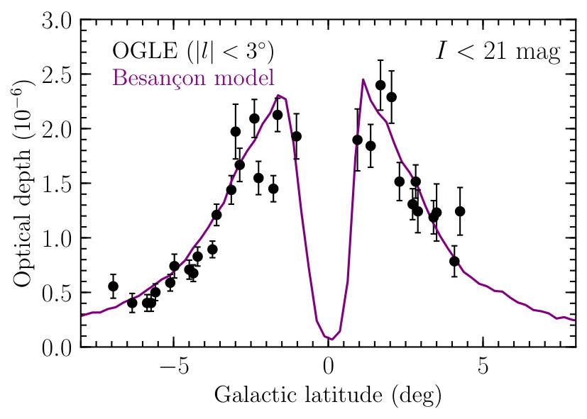 Figure 24