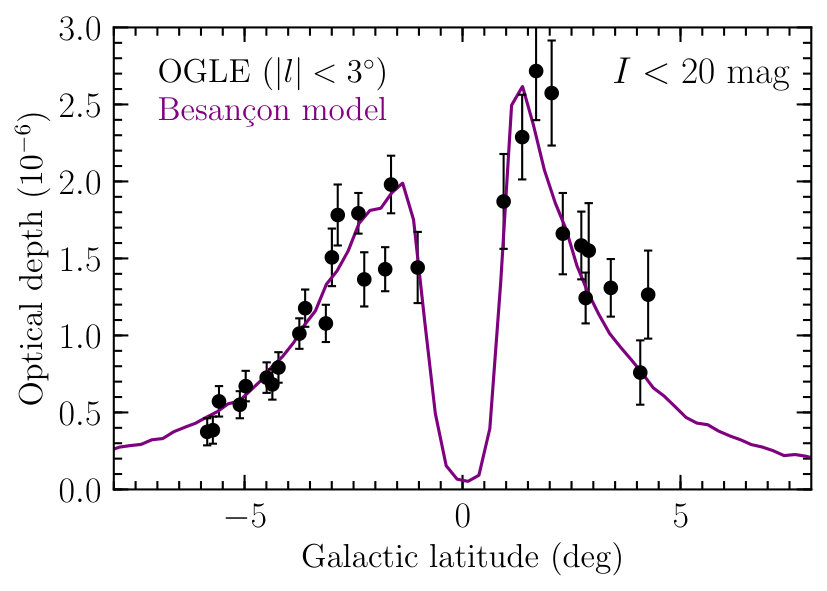 Figure 25