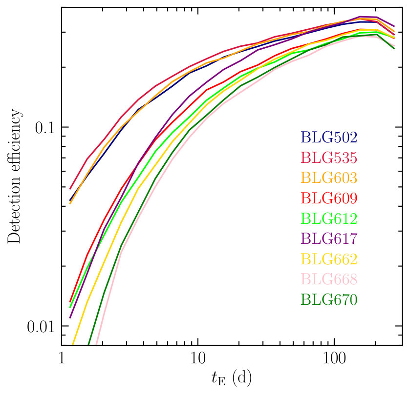 Figure 27