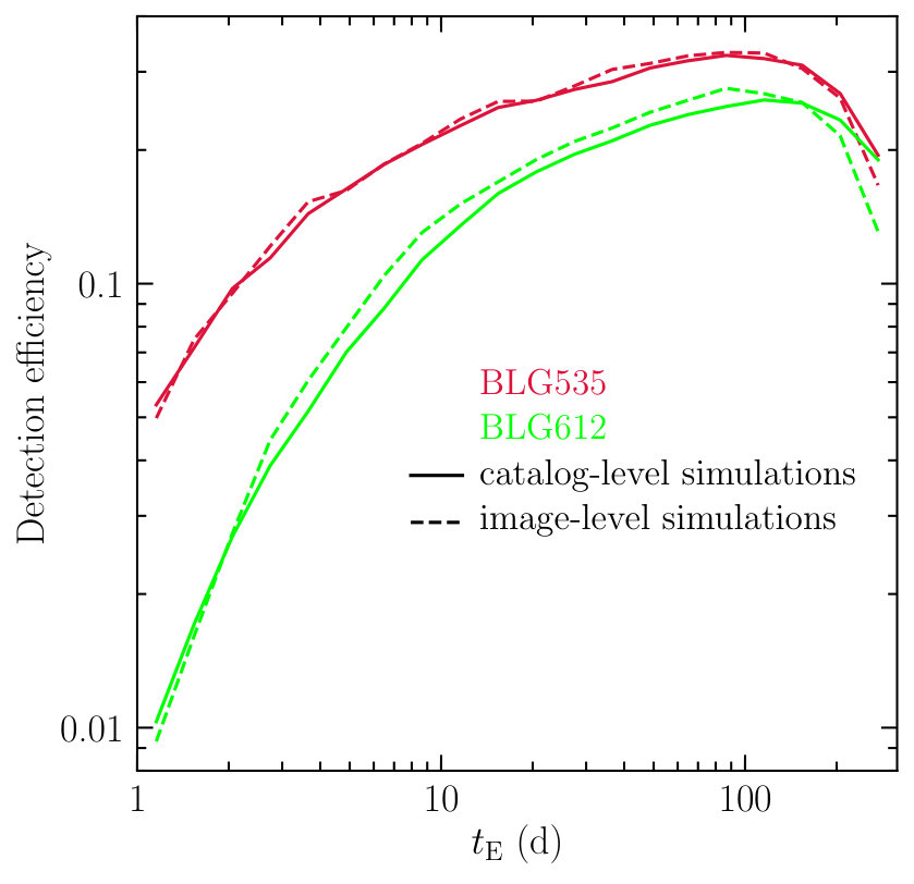 Figure 28