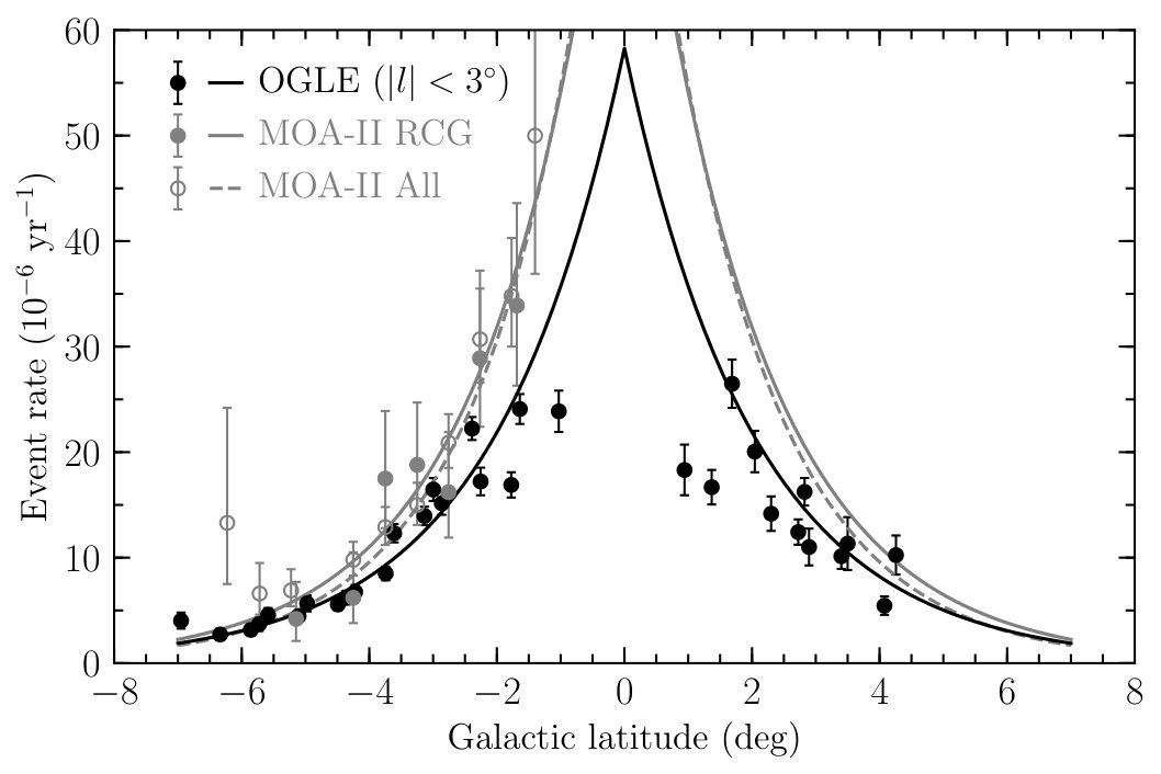 Figure 29