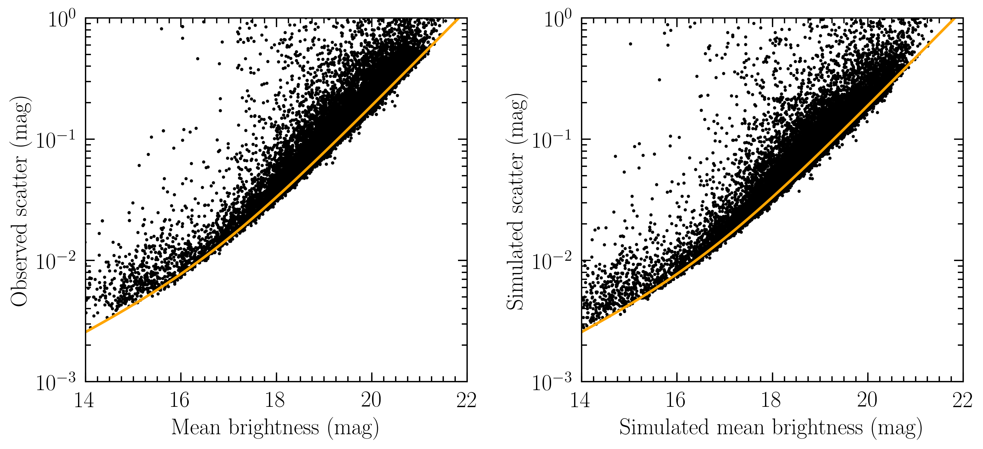 Figure 34