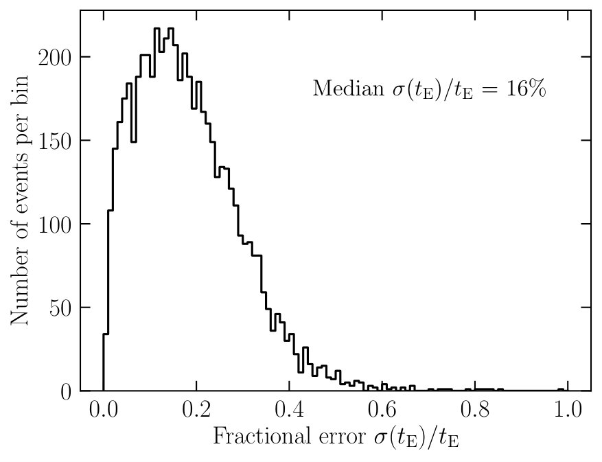 Figure 36