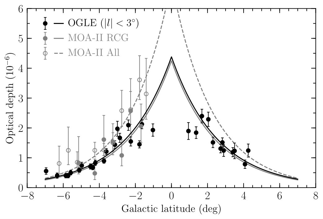 Figure 37