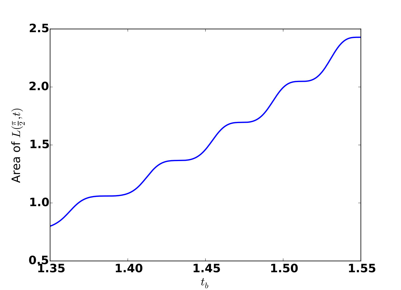 Figure 8