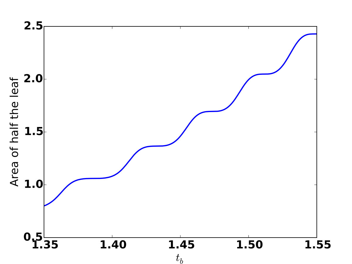 Figure 13
