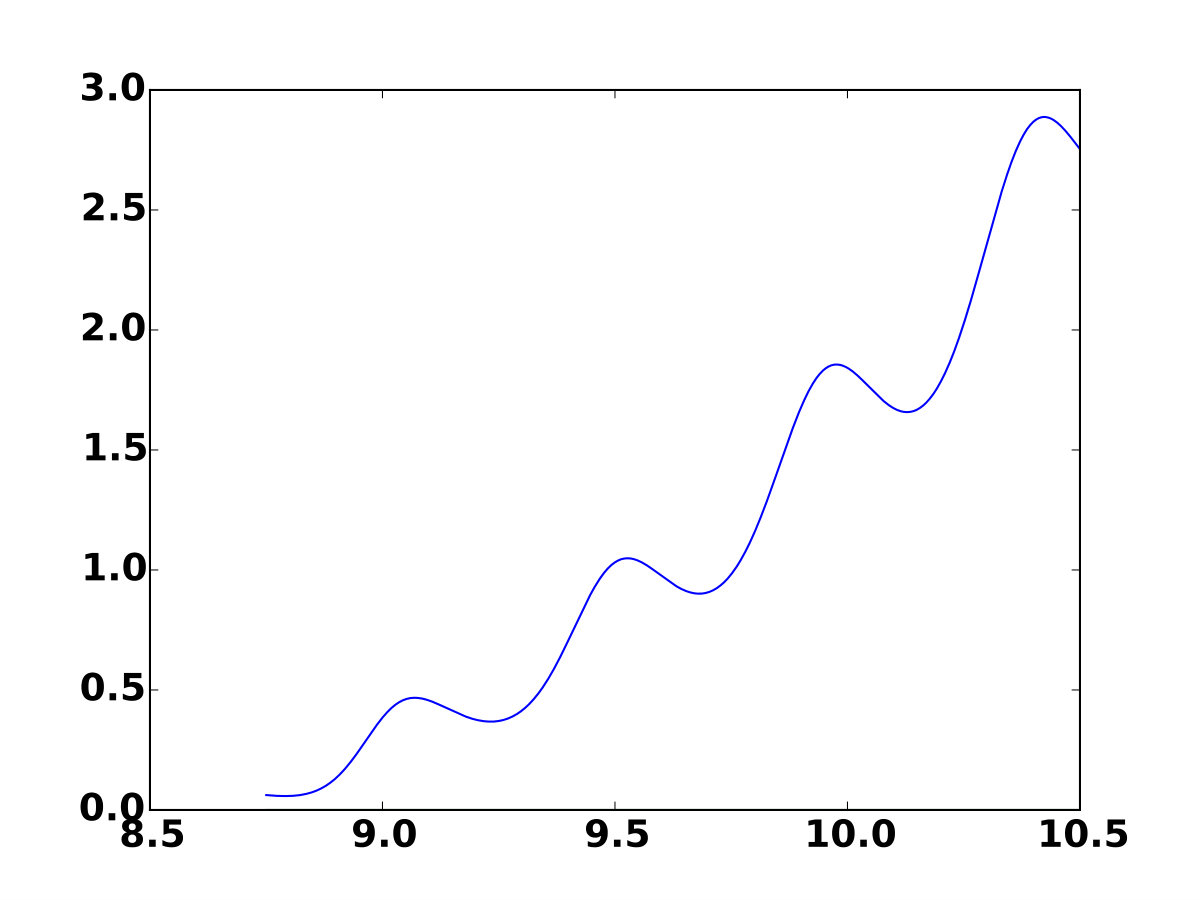 Figure 16