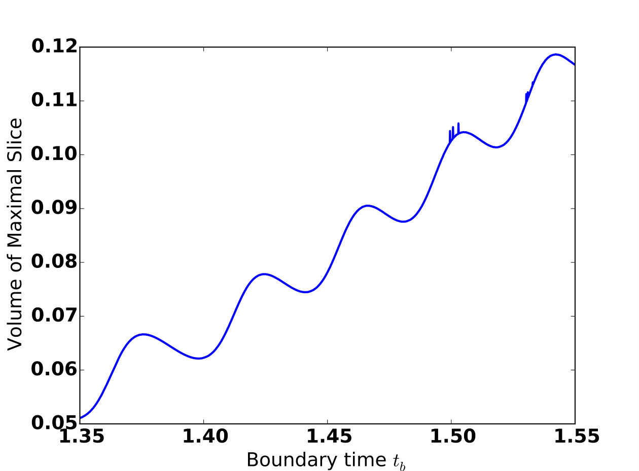 Figure 20