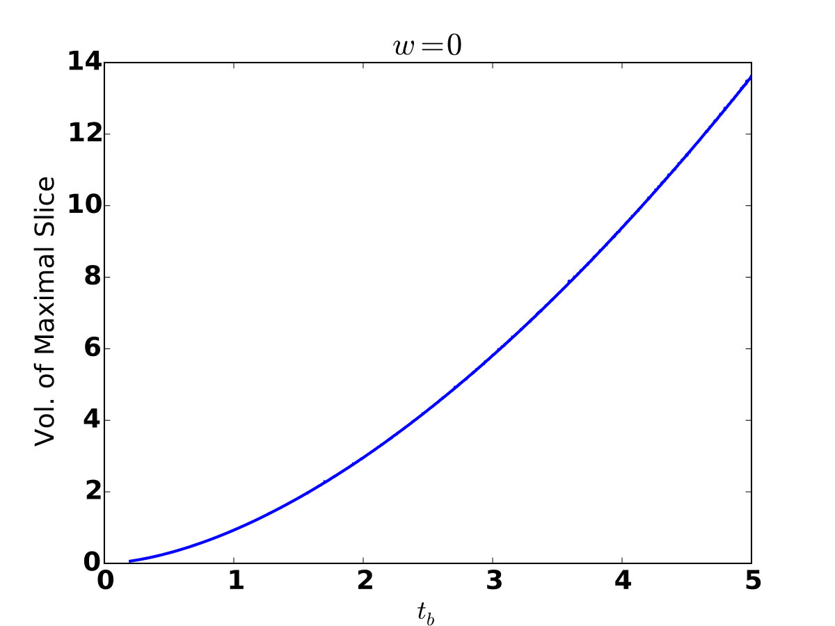 Figure 21