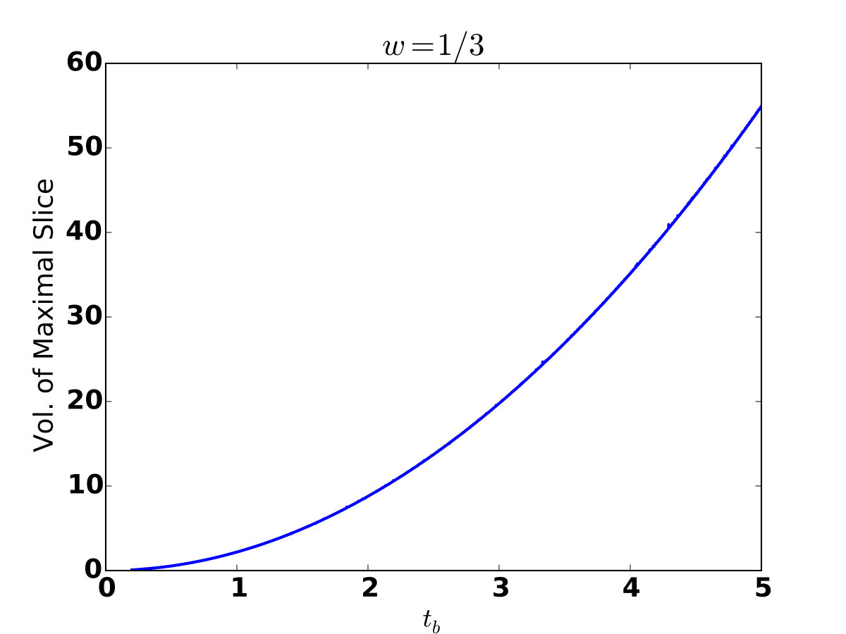 Figure 22