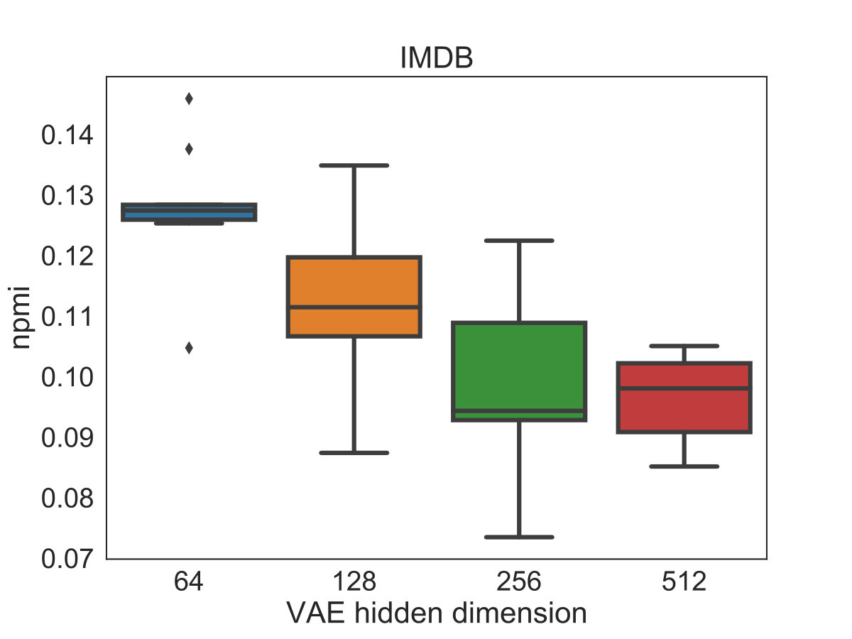 Figure 19