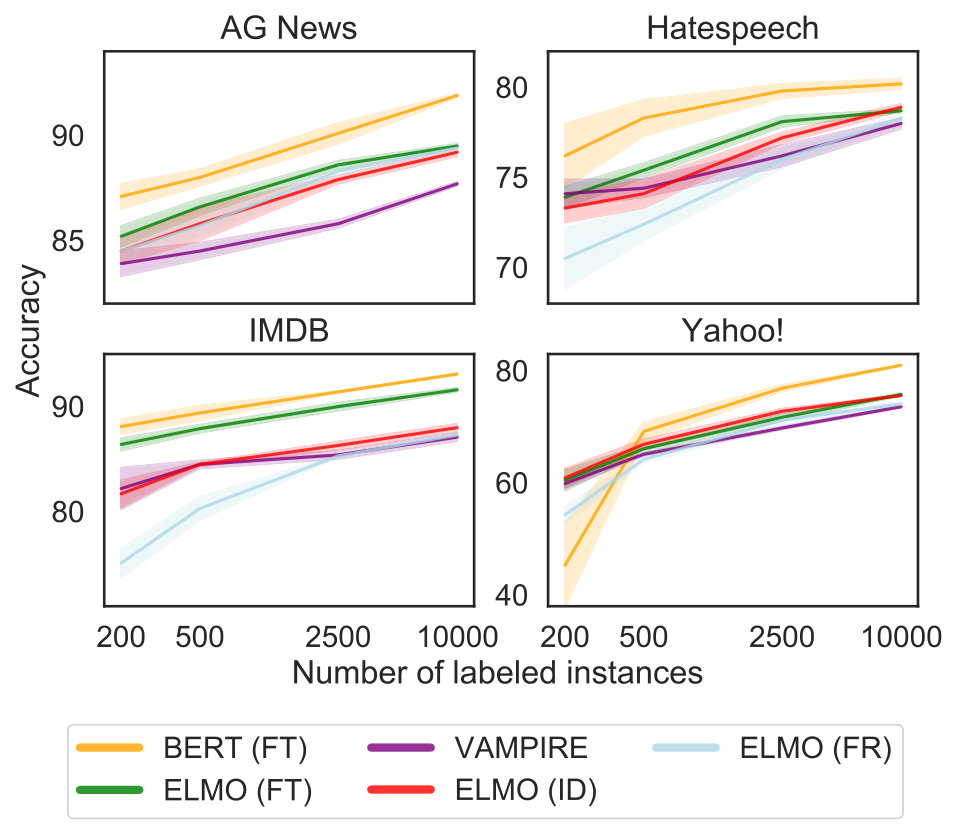 Figure 20