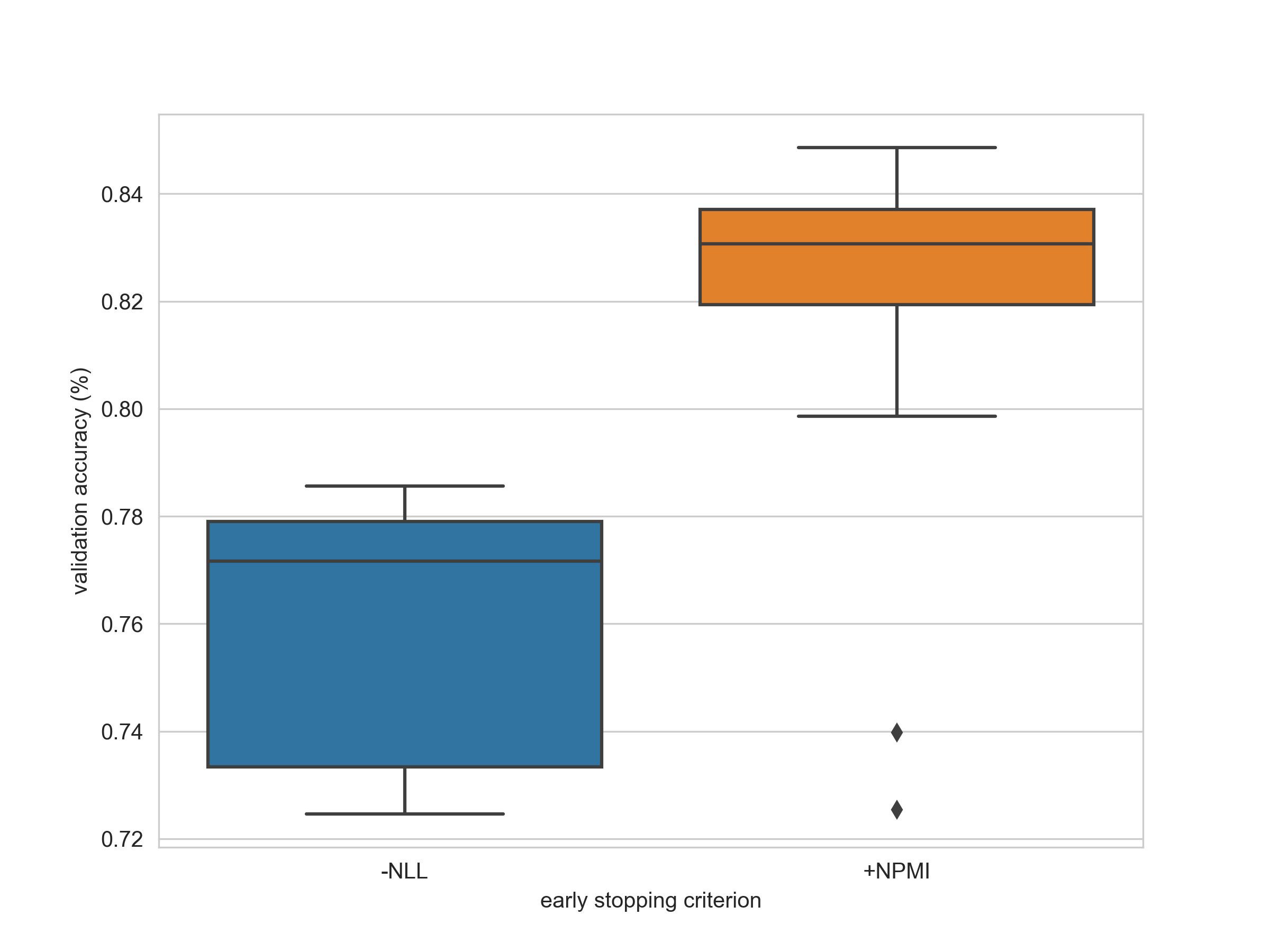 Figure 25