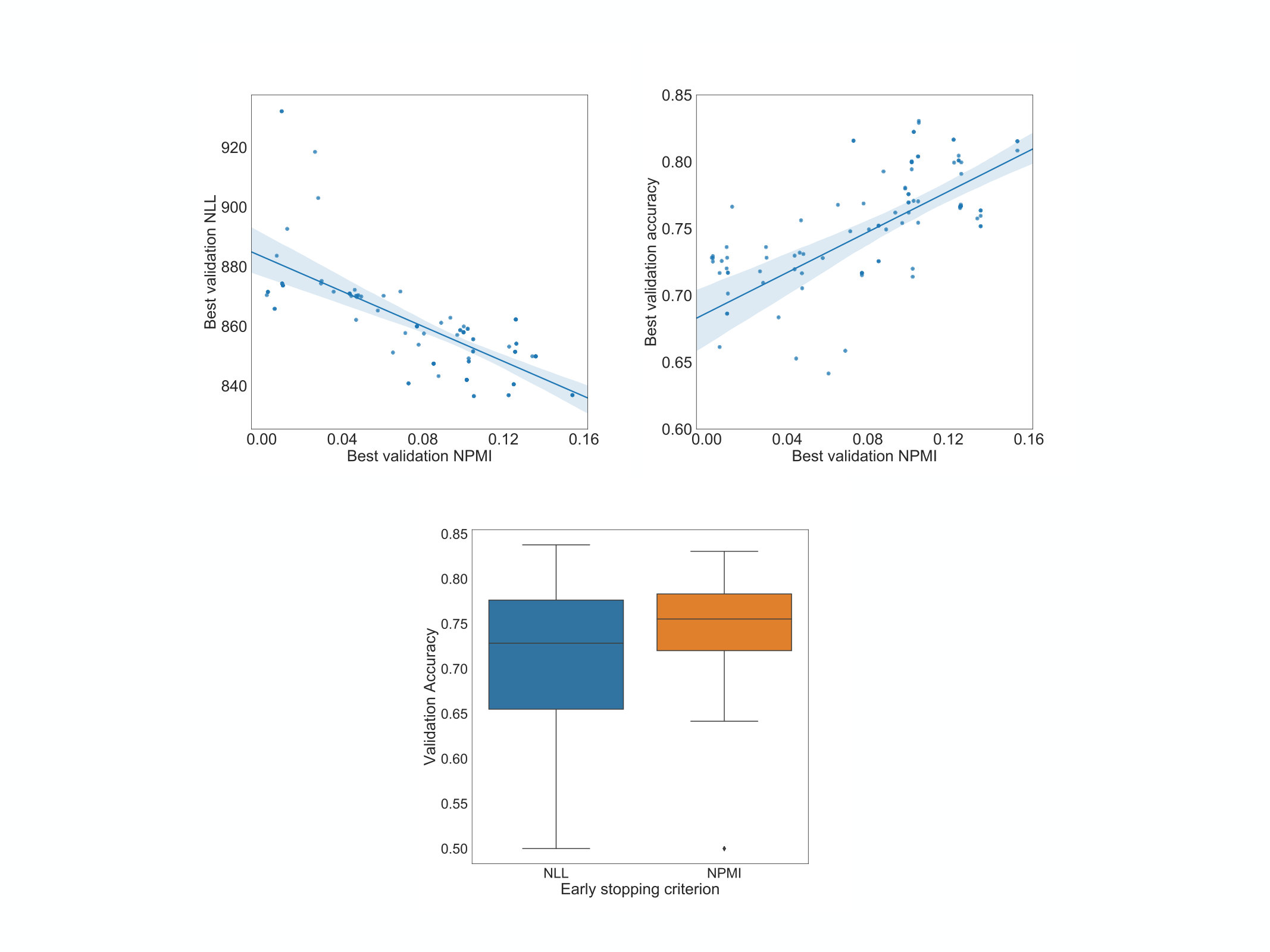 Figure 26