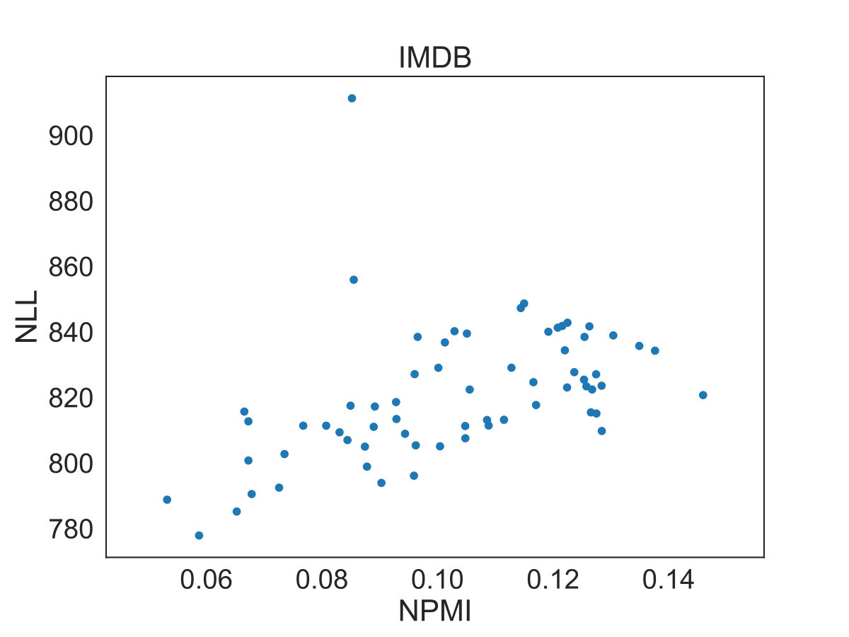 Figure 27