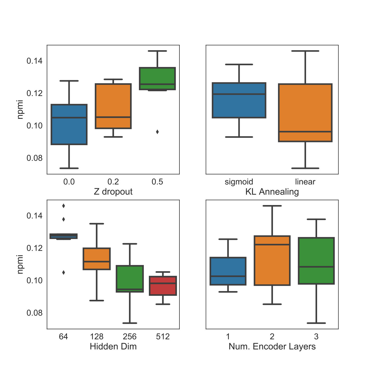 Figure 28