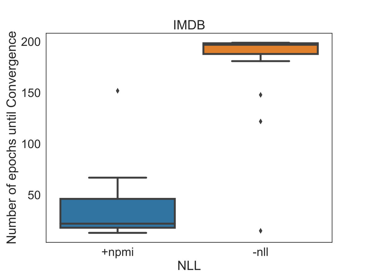 Figure 29