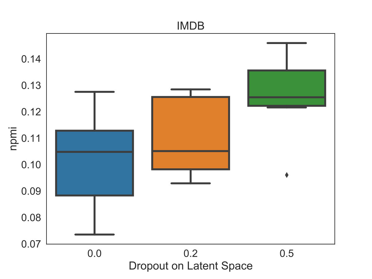Figure 30