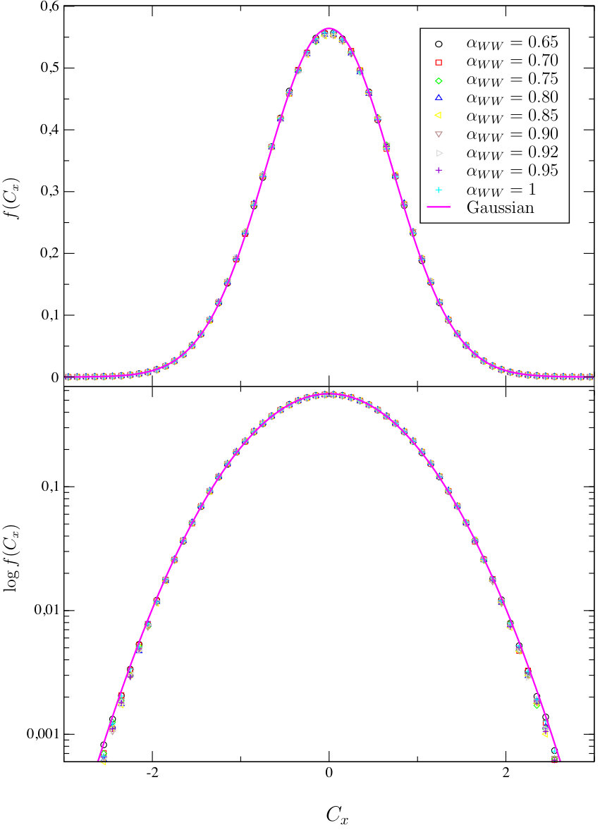 Figure 8