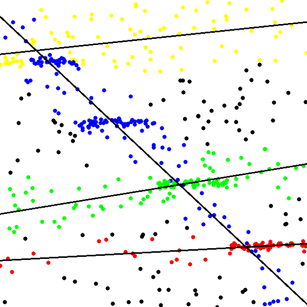 Figure 31