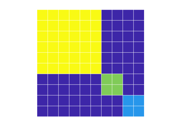 Figure 18