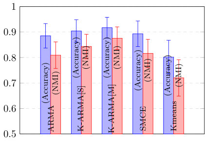 Figure 19