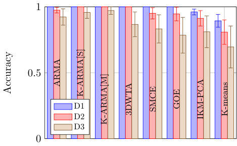 Figure 20