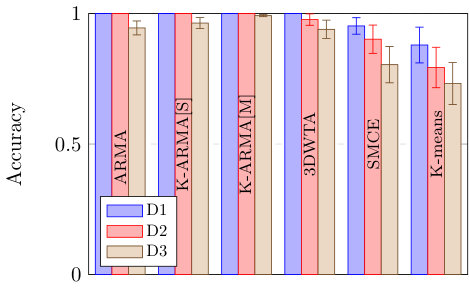 Figure 21