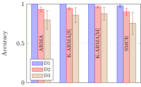 Figure 22