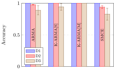 Figure 23
