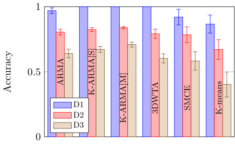 Figure 24