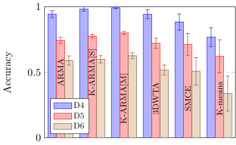 Figure 25