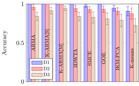 Figure 26