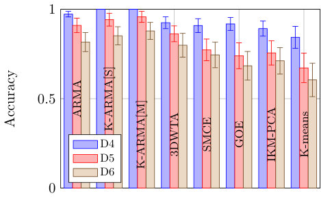 Figure 27