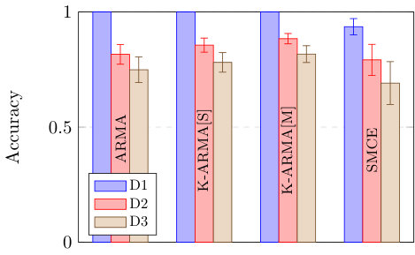 Figure 28
