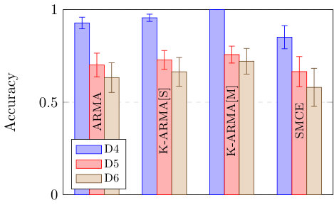 Figure 29