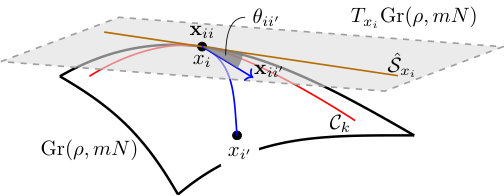 Figure 30