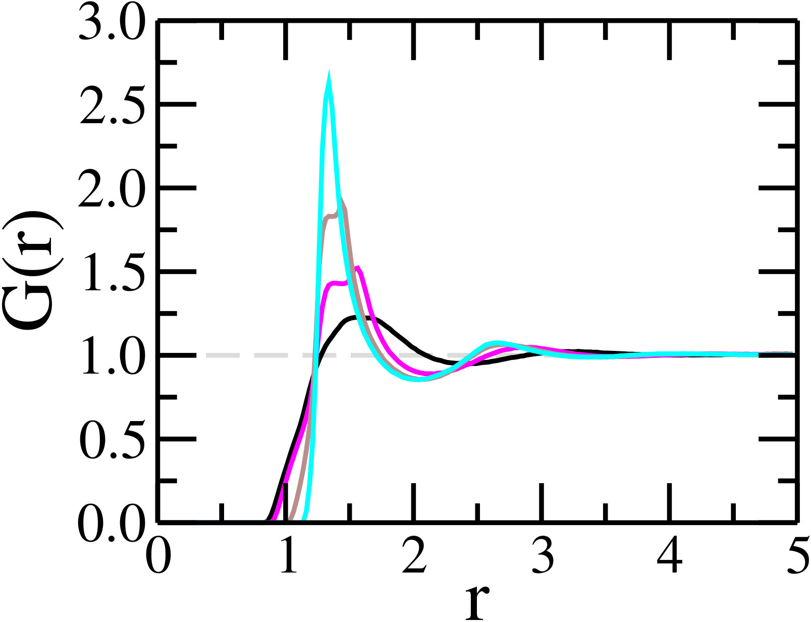 Figure 19
