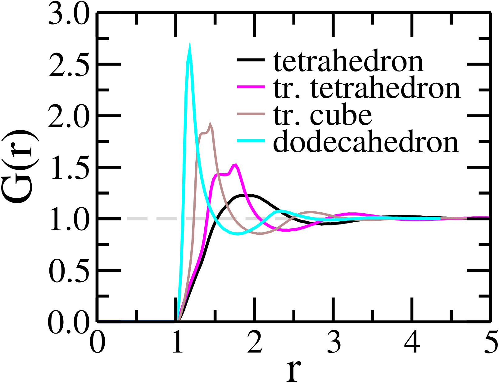 Figure 20