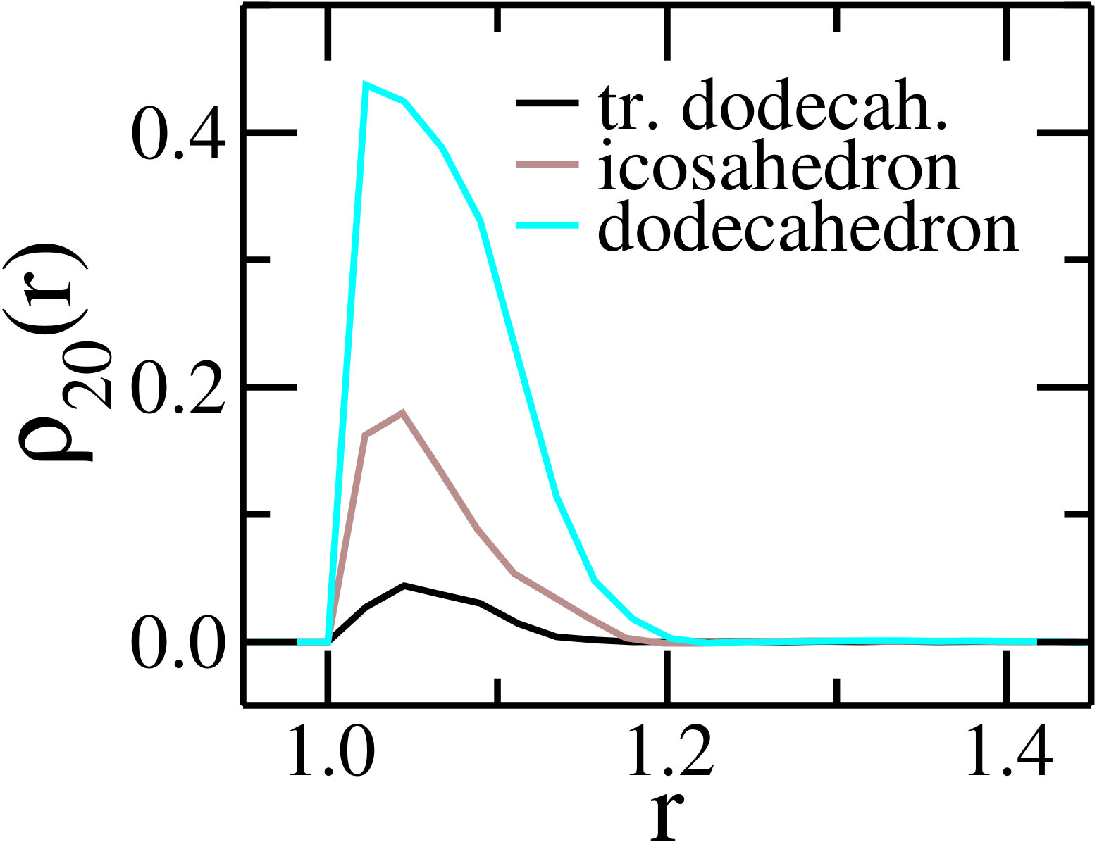 Figure 21