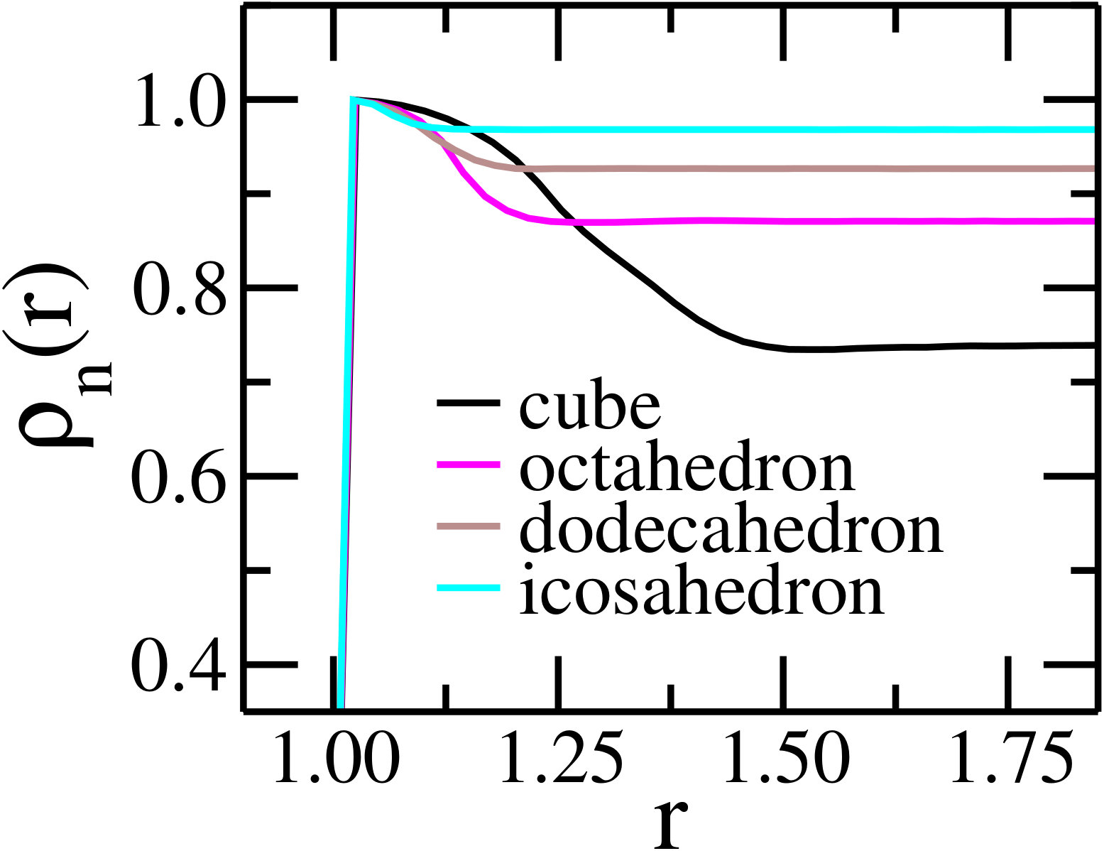 Figure 22