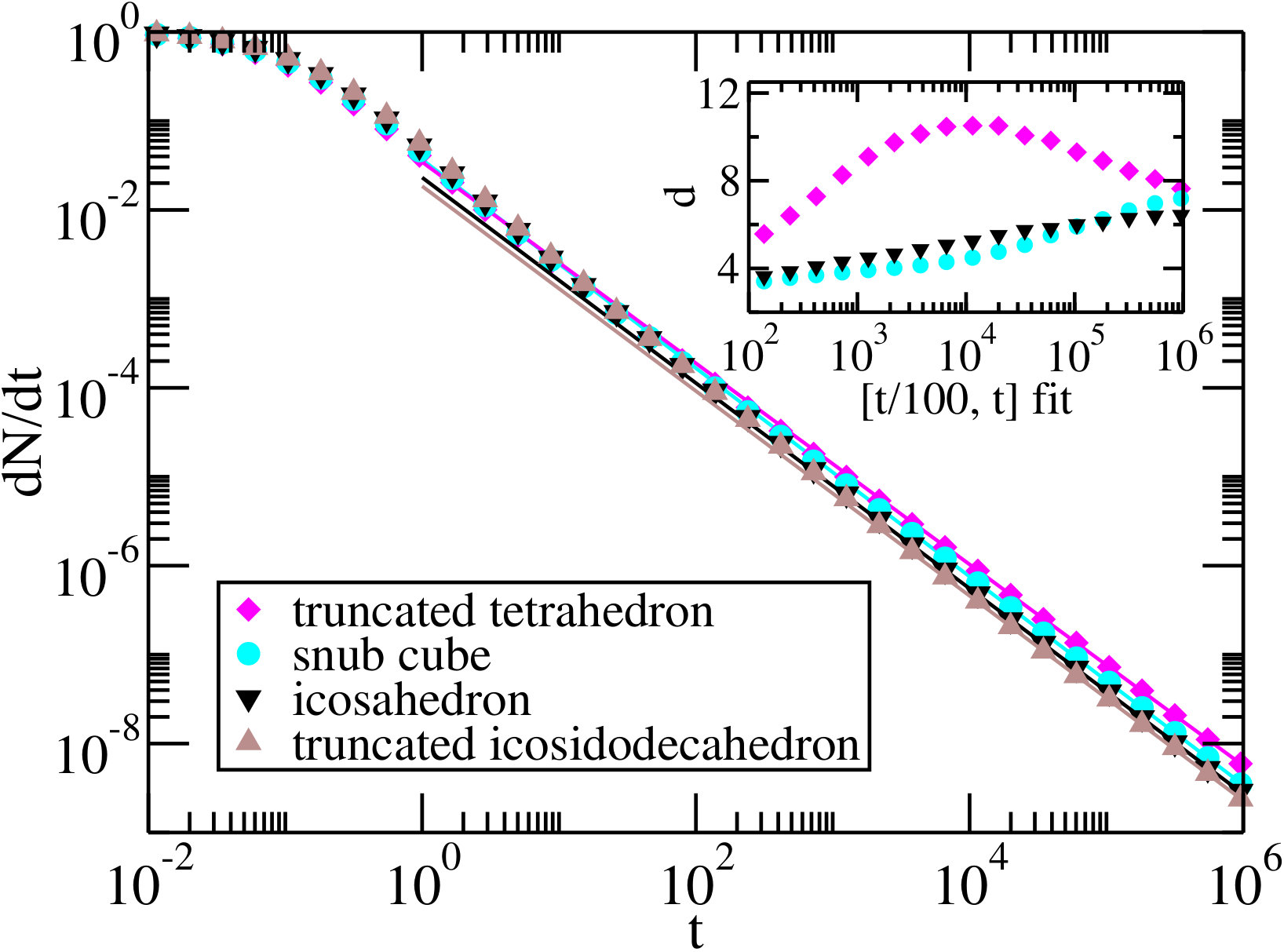 Figure 23