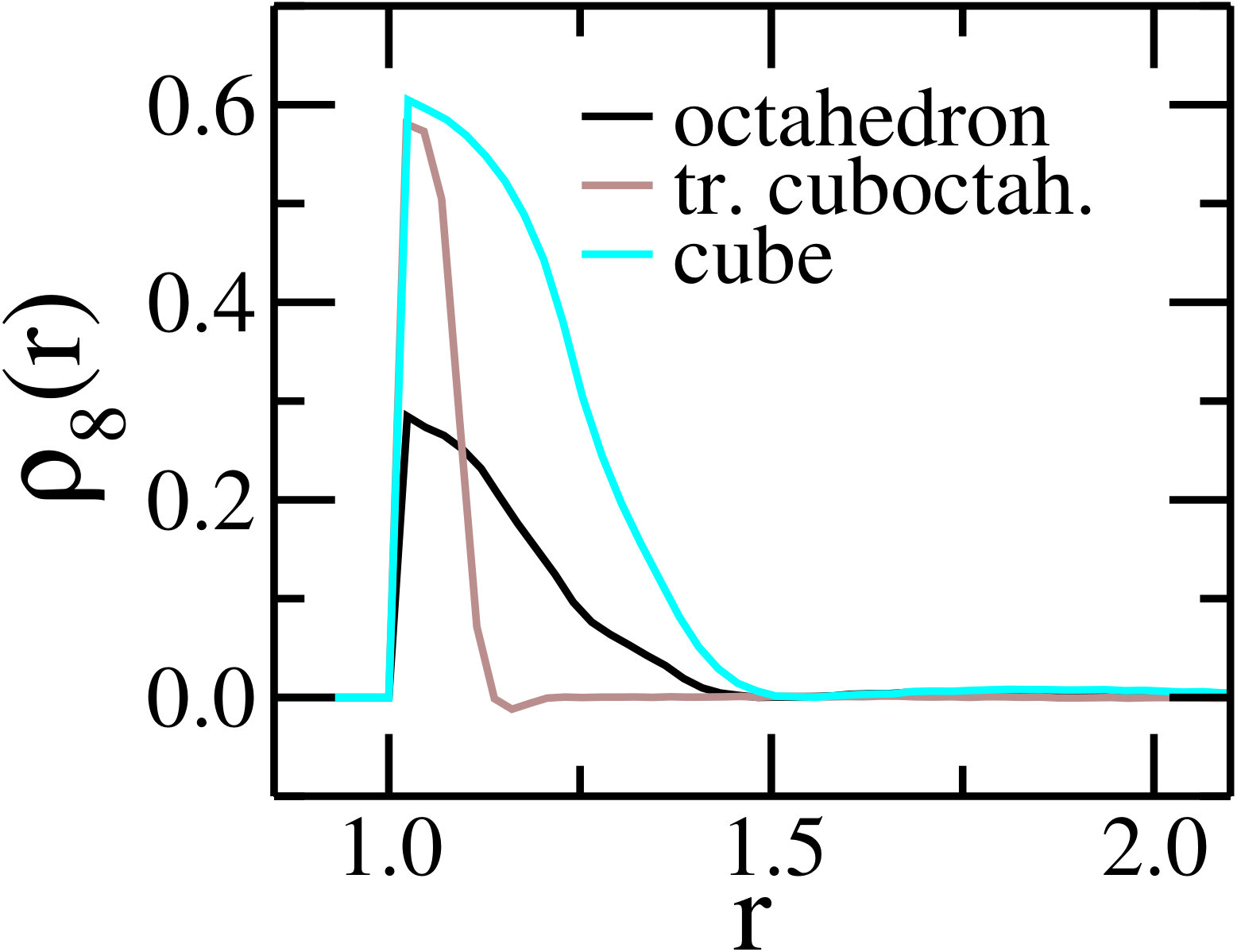 Figure 24