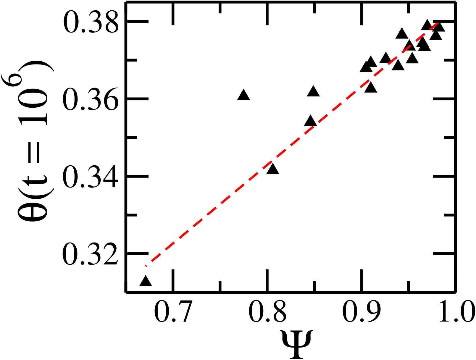 Figure 27