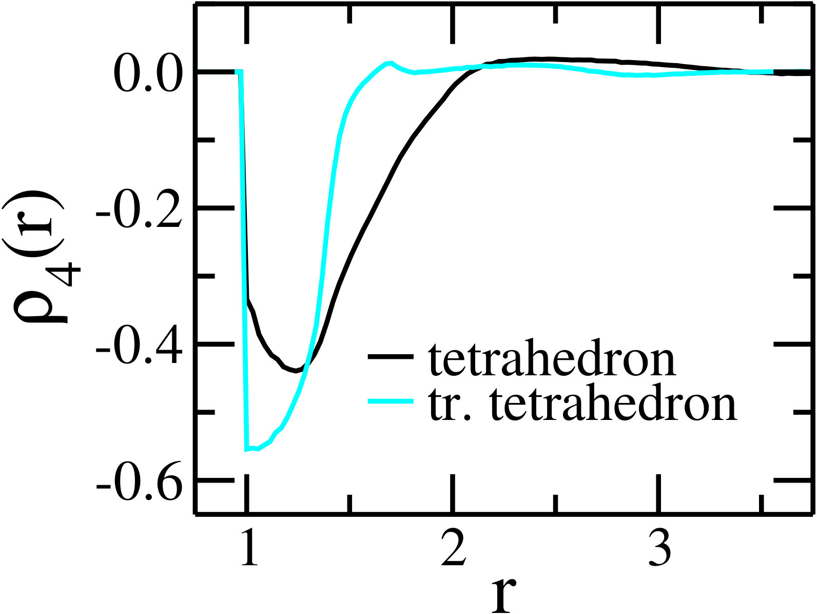 Figure 29