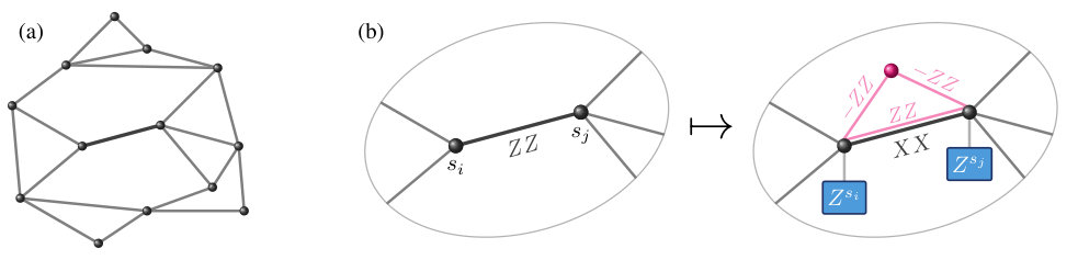 Figure 8