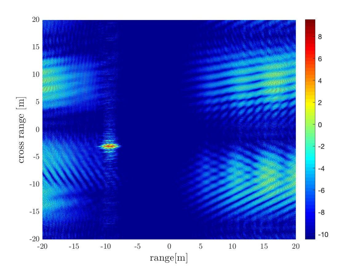 Figure 7
