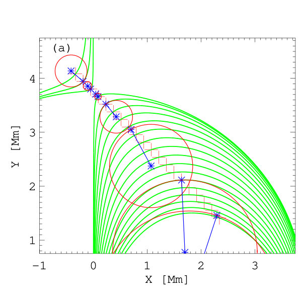 Figure 8